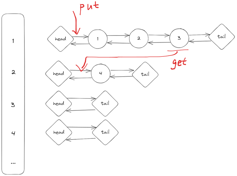 algo-lfu-cache